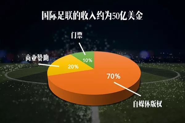 世界杯拉开大幕东道主俄罗斯5:击败沙特伊朗