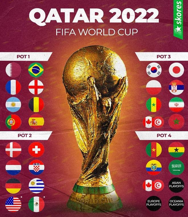世界杯小组赛抽签仪式4月2日进行小组抽签