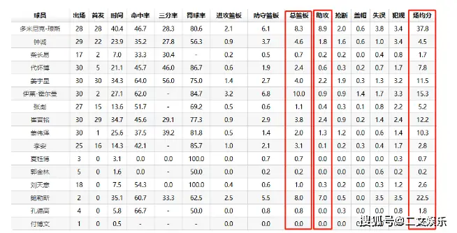 cba新疆队老队员_cba新疆队队长_篮球新疆队队长