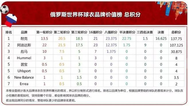 世界杯消费者_世界杯消费者_世界杯消费者