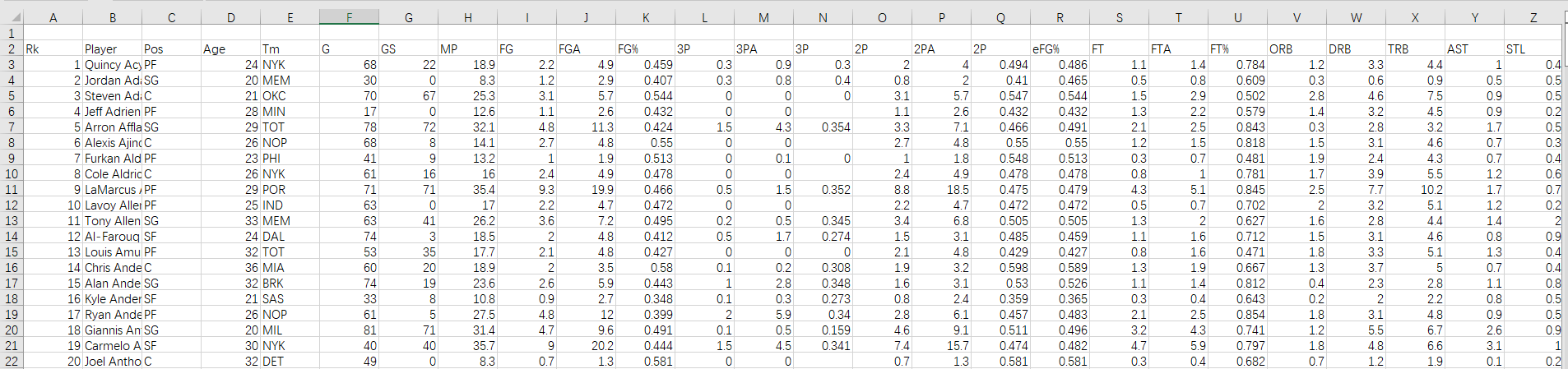 基于 Scal 语言的 Spark 数据分析案例：NBA 球员数据处理与可视化