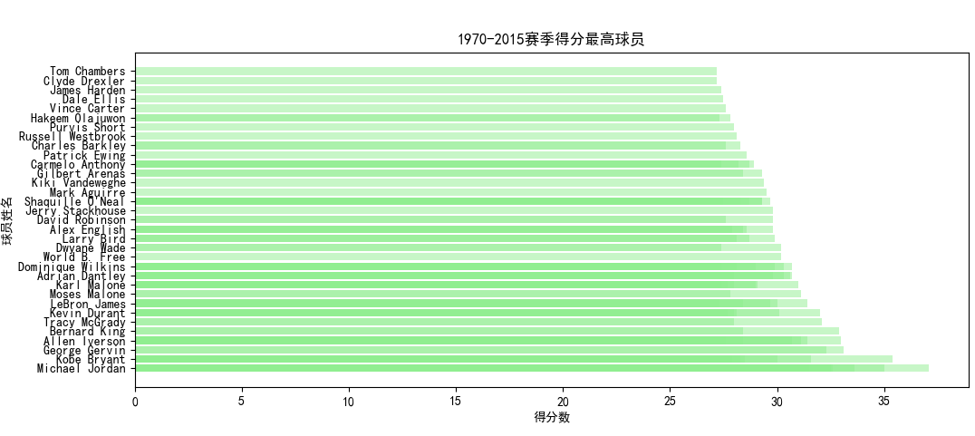 nba球员分析_球员分析报告_球员分析王伟轩