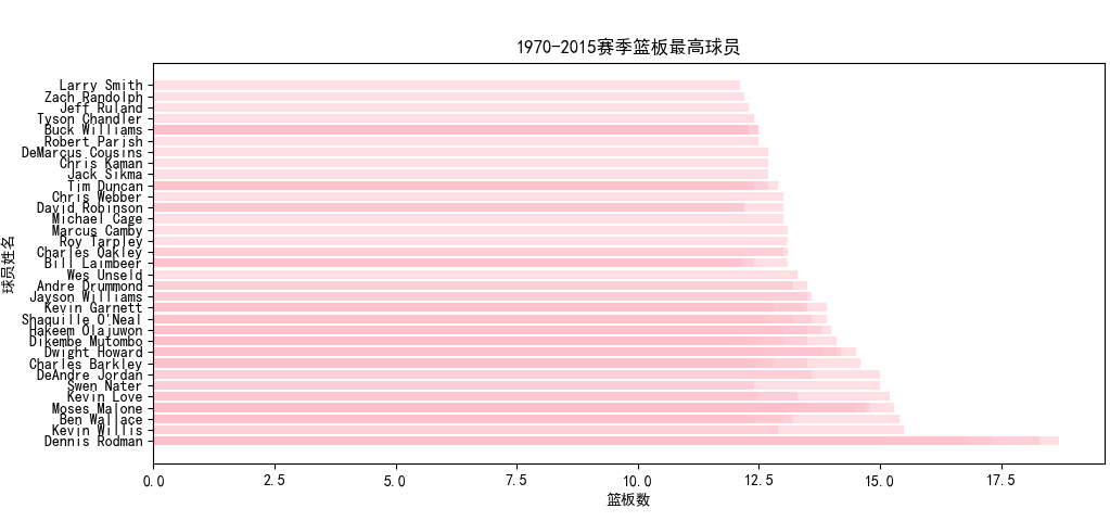 球员分析报告_球员分析王伟轩_nba球员分析