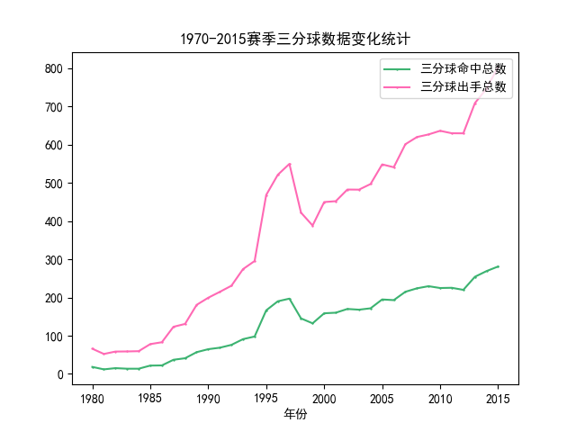 球员分析报告_nba球员分析_球员分析王伟轩