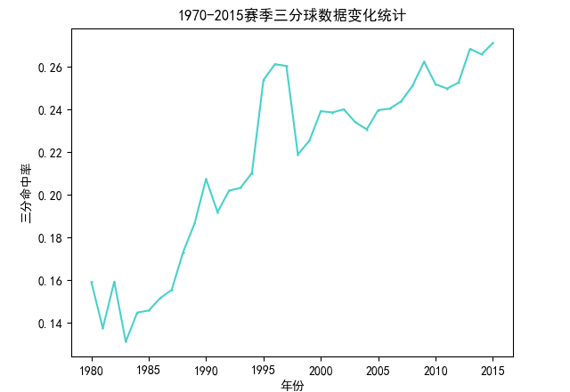 球员分析王伟轩_球员分析报告_nba球员分析