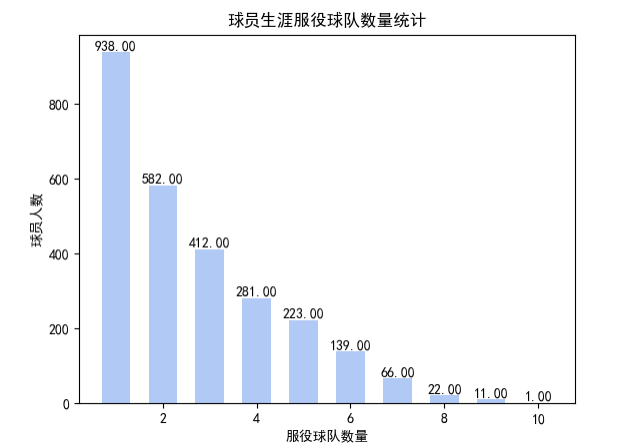 nba球员分析_球员分析王伟轩_球员分析报告