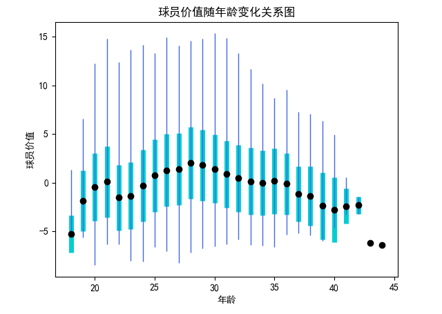 球员分析报告_球员分析王伟轩_nba球员分析