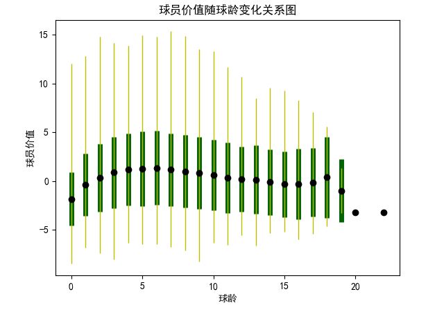 球员分析王伟轩_球员分析报告_nba球员分析