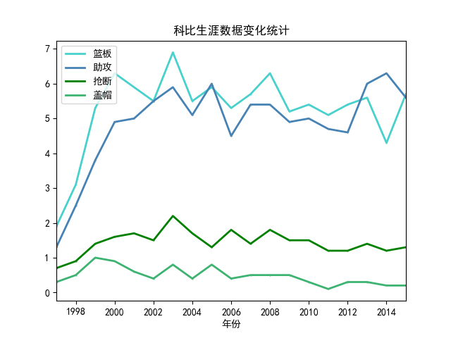 nba球员分析_球员分析报告_球员分析王伟轩