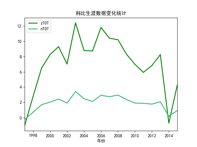 球员分析报告_球员分析王伟轩_nba球员分析