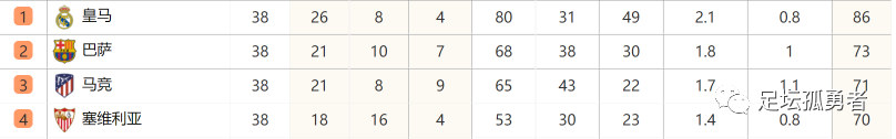 西甲球队关系派_西甲球队_西甲球队排名