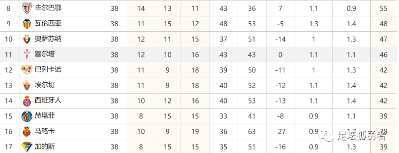 西甲球队关系派_西甲球队排名_西甲球队